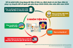 Ảnh chuyển đổi số