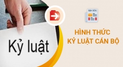 Sửa đổi, bổ sung một số quy định về xử lý kỷ luật cán bộ, công chức, viên chức