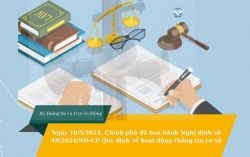 Thông tin CS