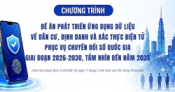 Quyết định số 826/QĐ-TTg – các giải pháp trong xây dựng Chính phủ số, kinh tế số, xã hội số và công dân số tại Việt Nam