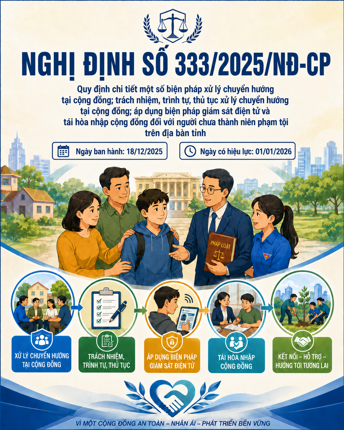 Thái Nguyên triển khai thực hiện Nghị định số 333/2025/NĐ-CP về xử lý chuyển hướng tại cộng đồng và tái hòa nhập cộng đồng đối với người chưa thành niên phạm tội